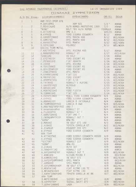 Συμμετοχές